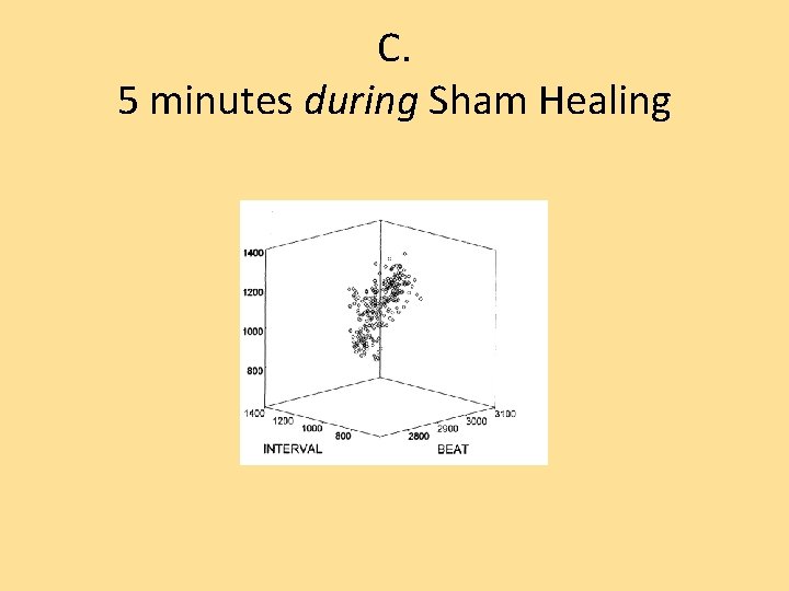 C. 5 minutes during Sham Healing 