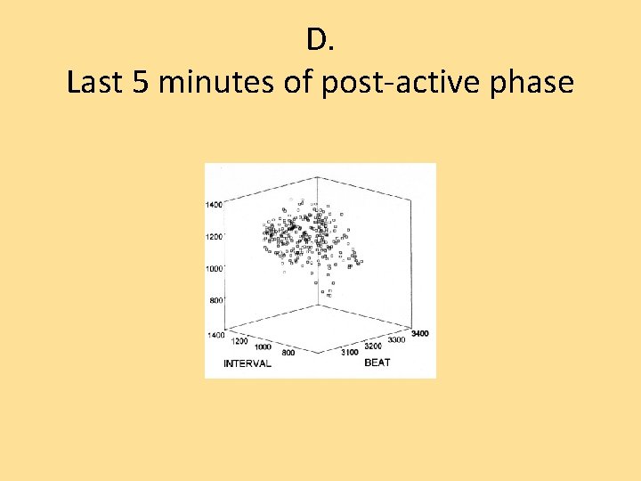 D. Last 5 minutes of post-active phase 