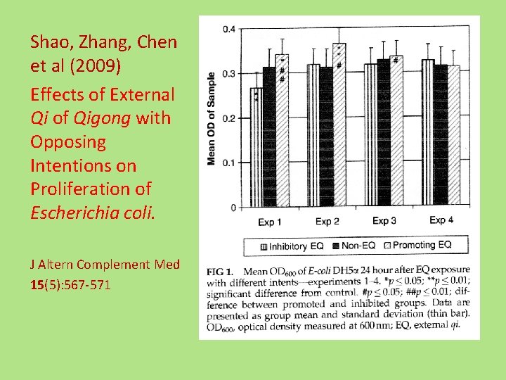 Shao, Zhang, Chen et al (2009) Effects of External Qi of Qigong with Opposing