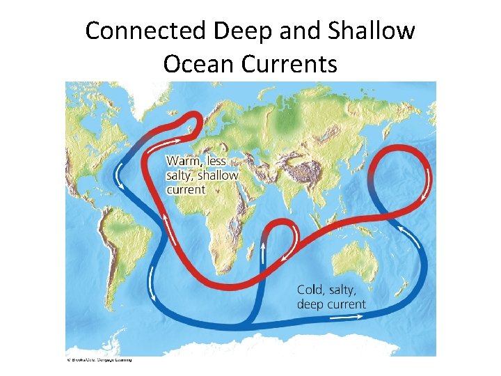 Connected Deep and Shallow Ocean Currents 