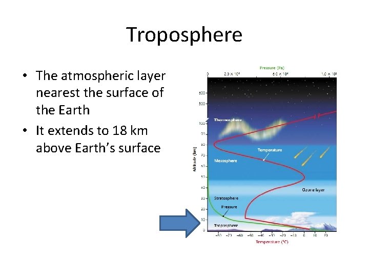 Troposphere • The atmospheric layer nearest the surface of the Earth • It extends