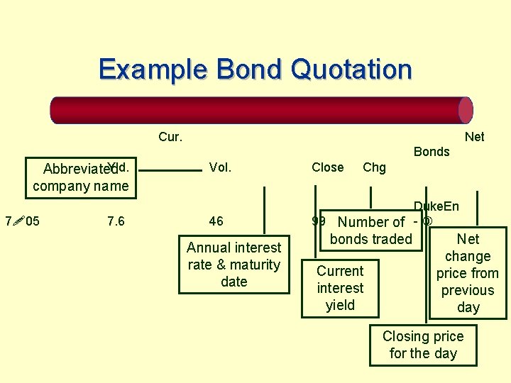 Example Bond Quotation Cur. Net Bonds Yld. Abbreviated company name 7!05 7. 6 Vol.