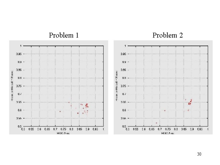 Problem 1 Problem 2 30 