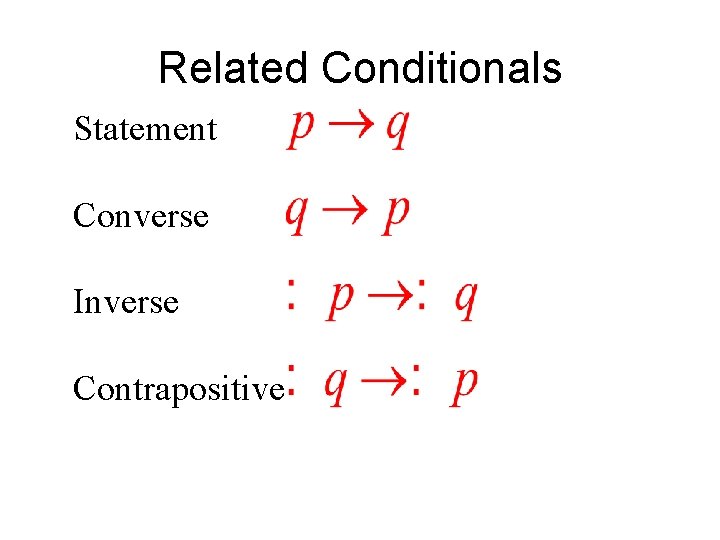 Related Conditionals Statement Converse Inverse Contrapositive 