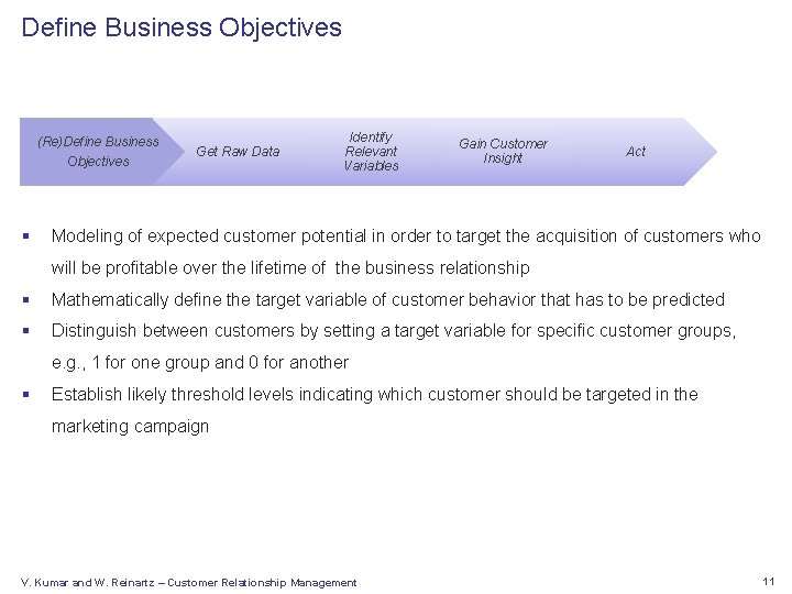 Define Business Objectives (Re)Define Business Objectives § Get Raw Data Identify Relevant Variables Gain