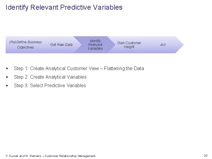 Identify Relevant Predictive Variables (Re)Define Business Objectives Get Raw Data Identify Relevant Variables Gain