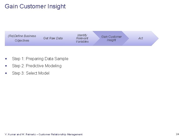 Gain Customer Insight (Re)Define Business Objectives Get Raw Data § Step 1: Preparing Data