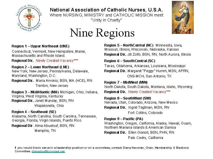 National Association of Catholic Nurses, U. S. A. Where NURSING, MINISTRY and CATHOLIC MISSION