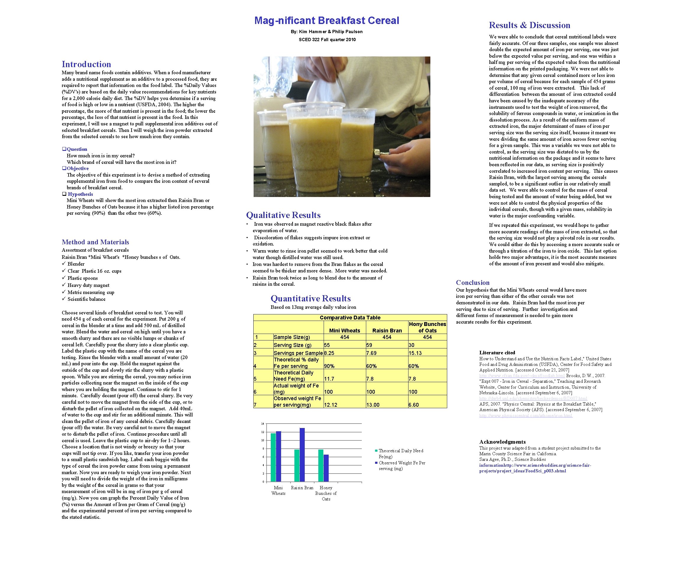 Mag-nificant Breakfast Cereal Results & Discussion By: Kim Hammer & Philip Paulson We were