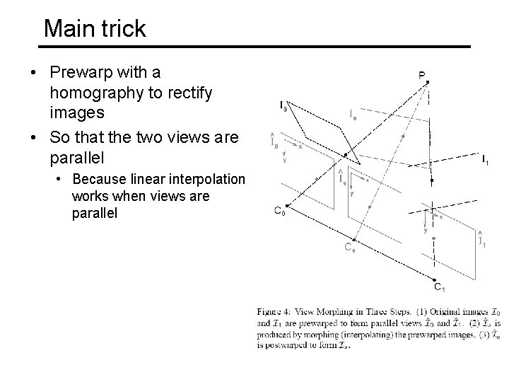 Main trick • Prewarp with a homography to rectify images • So that the