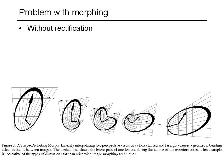 Problem with morphing • Without rectification 