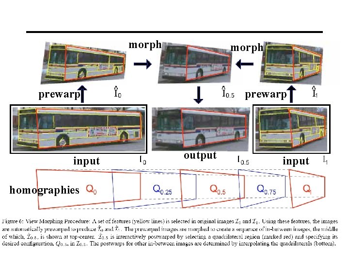 morph prewarp input homographies prewarp output input 