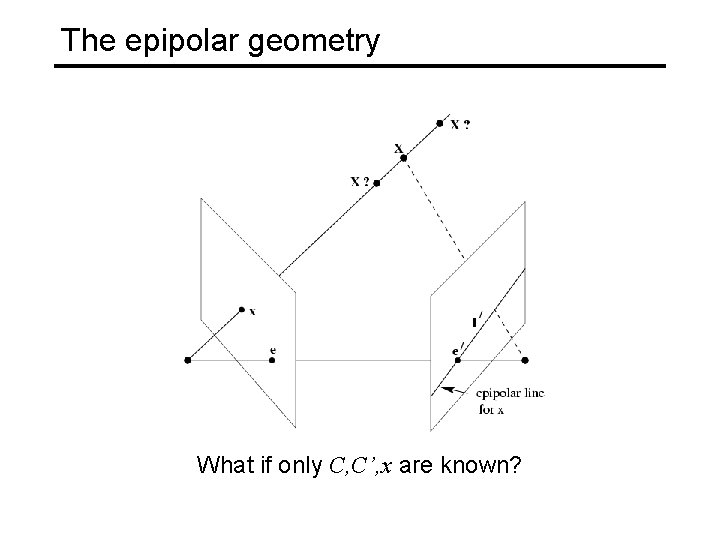 The epipolar geometry What if only C, C’, x are known? 