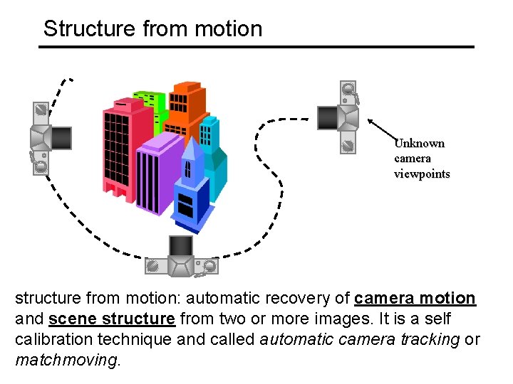 Structure from motion Unknown camera viewpoints structure from motion: automatic recovery of camera motion