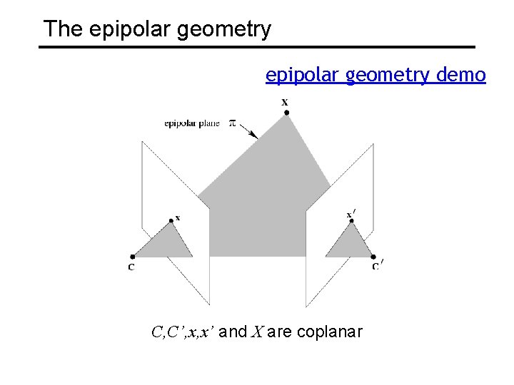 The epipolar geometry demo C, C’, x, x’ and X are coplanar 