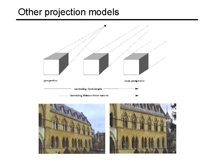 Other projection models 