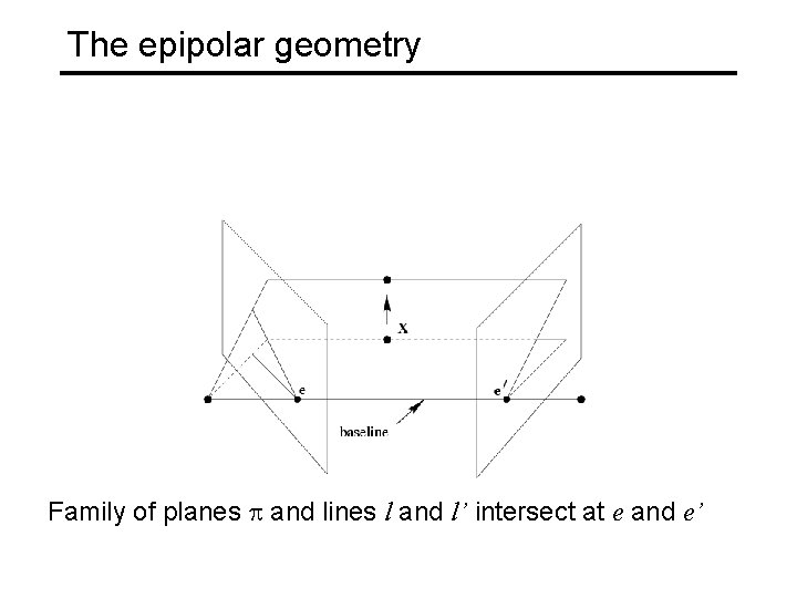 The epipolar geometry Family of planes and lines l and l’ intersect at e