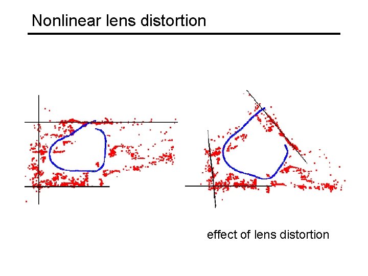 Nonlinear lens distortion effect of lens distortion 