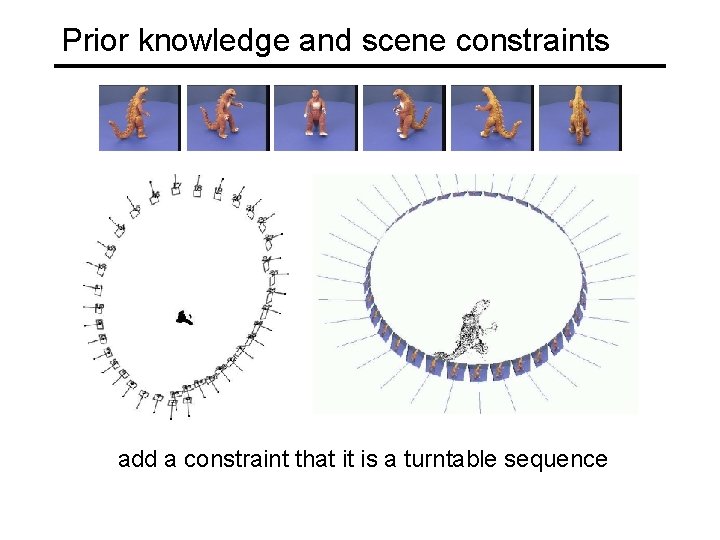 Prior knowledge and scene constraints add a constraint that it is a turntable sequence