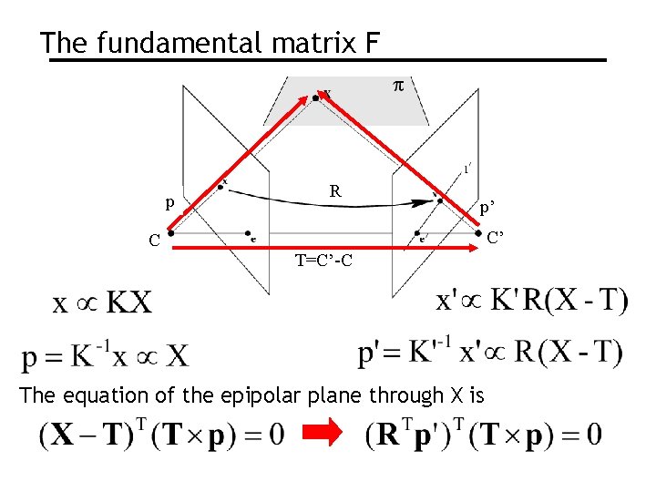 The fundamental matrix F p R p’ C’ C T=C’-C The equation of the