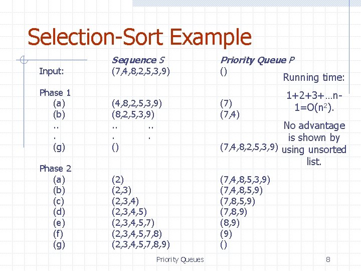 Selection-Sort Example Input: Sequence S (7, 4, 8, 2, 5, 3, 9) Priority Queue