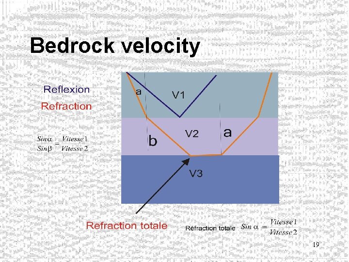 Bedrock velocity 19 