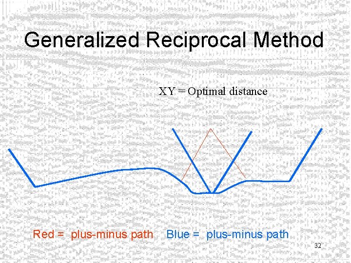 Generalized Reciprocal Method XY = Optimal distance Red = plus-minus path Blue = plus-minus