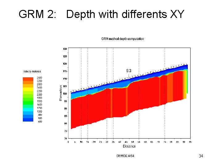GRM 2: Depth with differents XY 34 