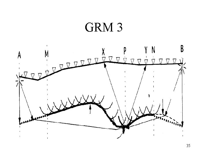 GRM 3 35 