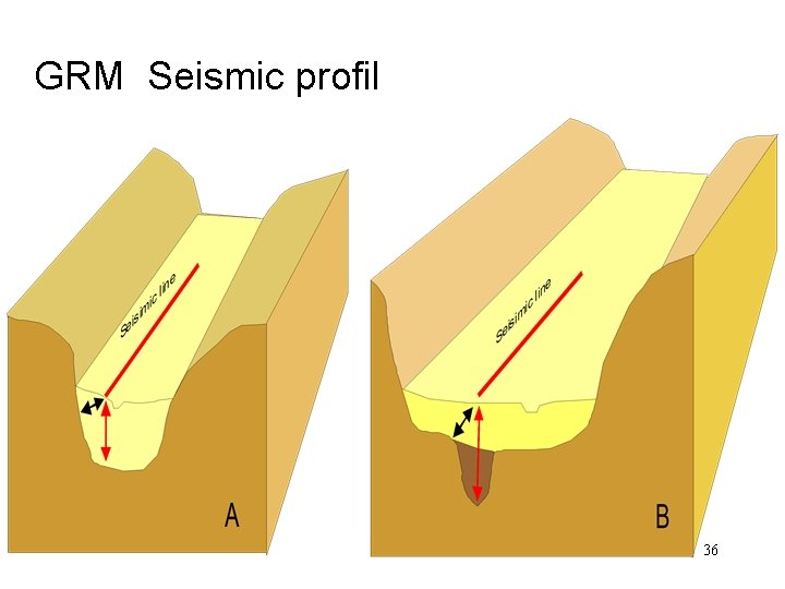 GRM Seismic profil 36 