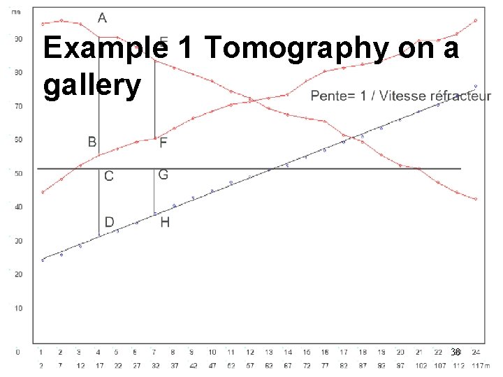 Example 1 Tomography on a gallery 38 