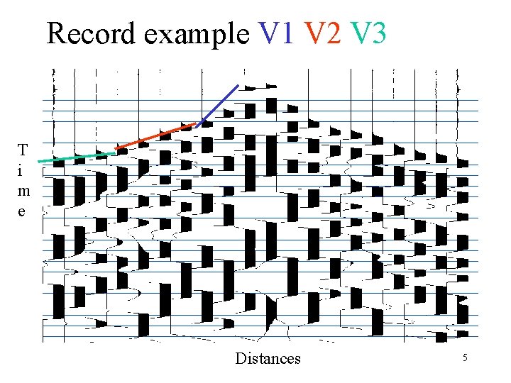 Record example V 1 V 2 V 3 T i m e Distances 5