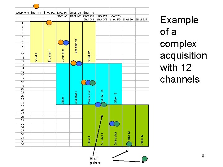 Example of a complex acquisition with 12 channels Shot points 8 
