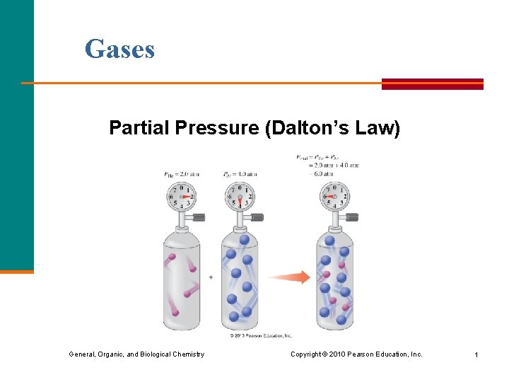 Gases Partial Pressure (Dalton’s Law) General, Organic, and Biological Chemistry Copyright © 2010 Pearson