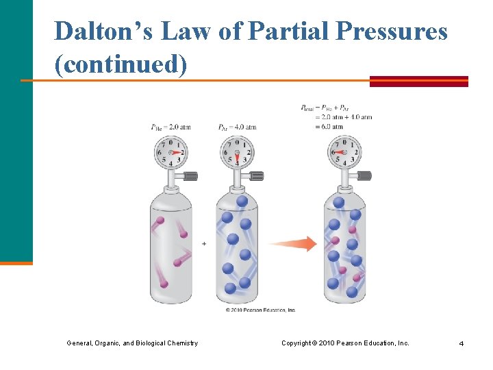 Dalton’s Law of Partial Pressures (continued) General, Organic, and Biological Chemistry Copyright © 2010