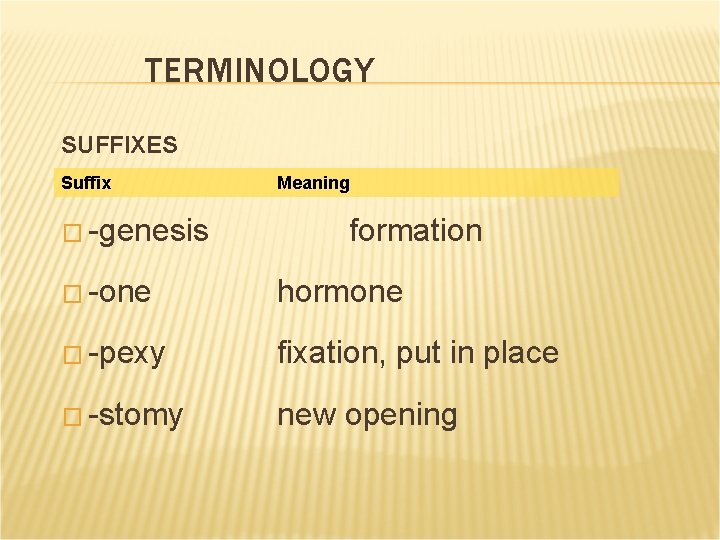 TERMINOLOGY SUFFIXES Suffix � -genesis Meaning formation � -one hormone � -pexy fixation, put TERMINOLOGY SUFFIXES Suffix � -genesis Meaning formation � -one hormone � -pexy fixation, put