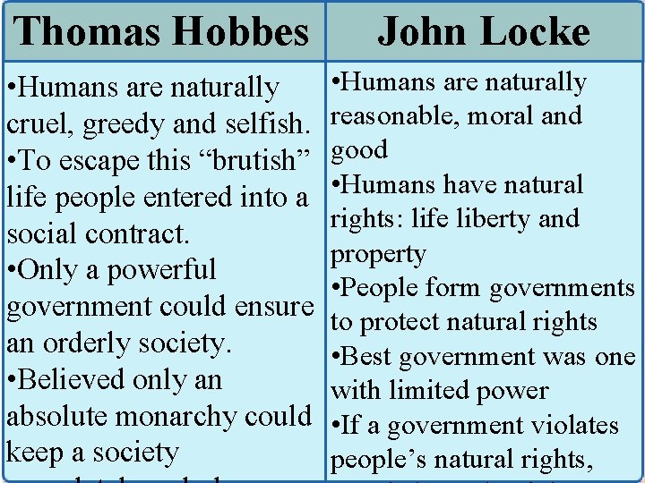 Thomas Hobbes John Locke • Humans are naturally cruel, greedy and selfish. • To