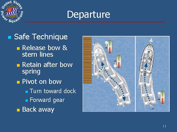 Departure n Safe Technique Release bow & stern lines n Retain after bow spring