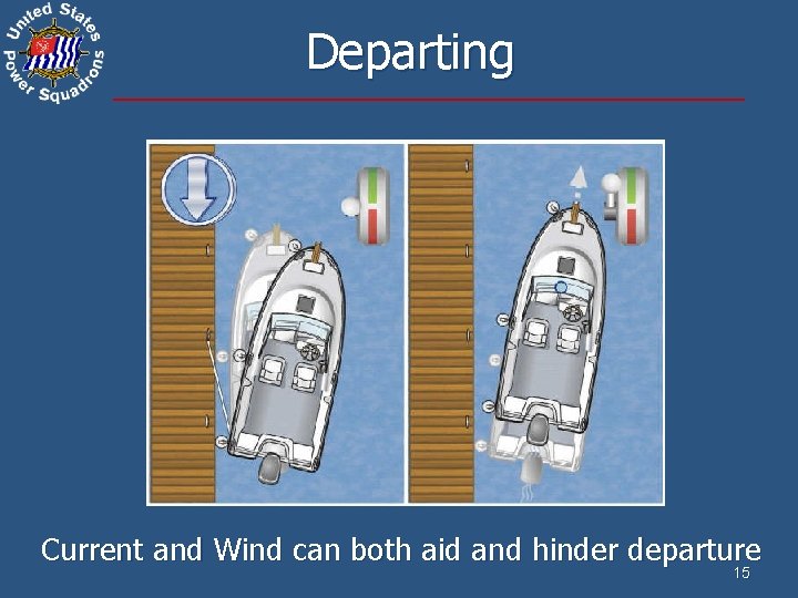 Departing Current and Wind can both aid and hinder departure 15 