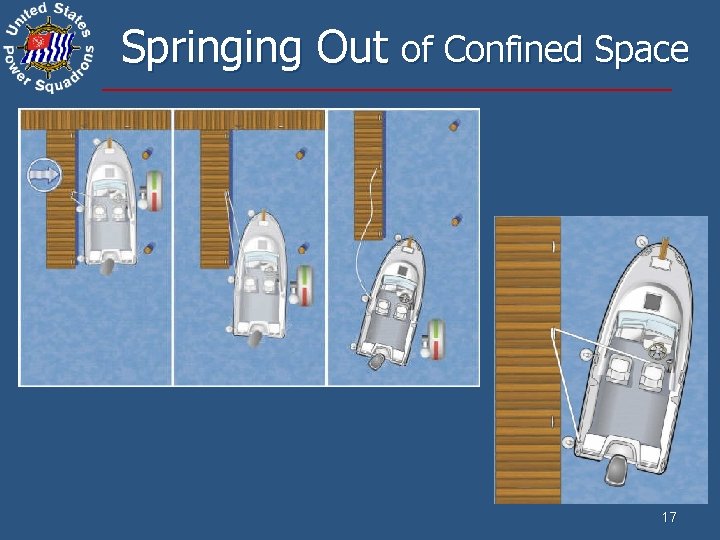 Springing Out of Confined Space 17 