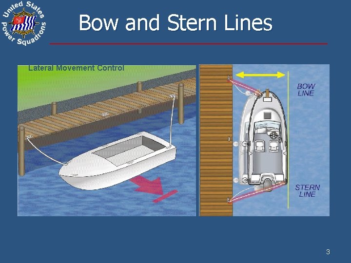 Bow and Stern Lines Lateral Movement Control 3 