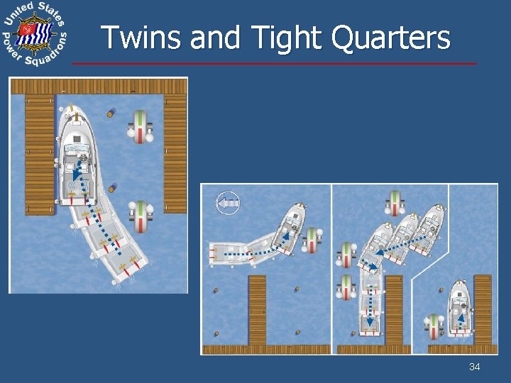 Twins and Tight Quarters 34 