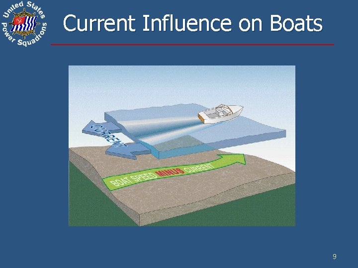 Current Influence on Boats 9 