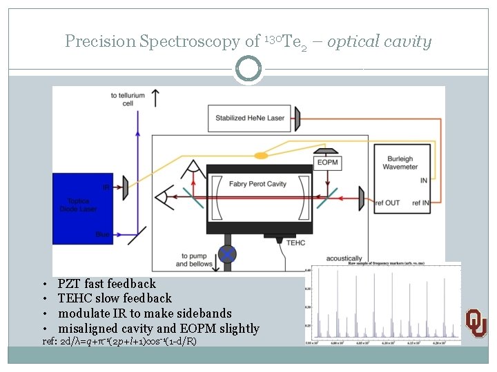 Precision Spectroscopy of 130 Te 2 – optical cavity • • PZT fast feedback