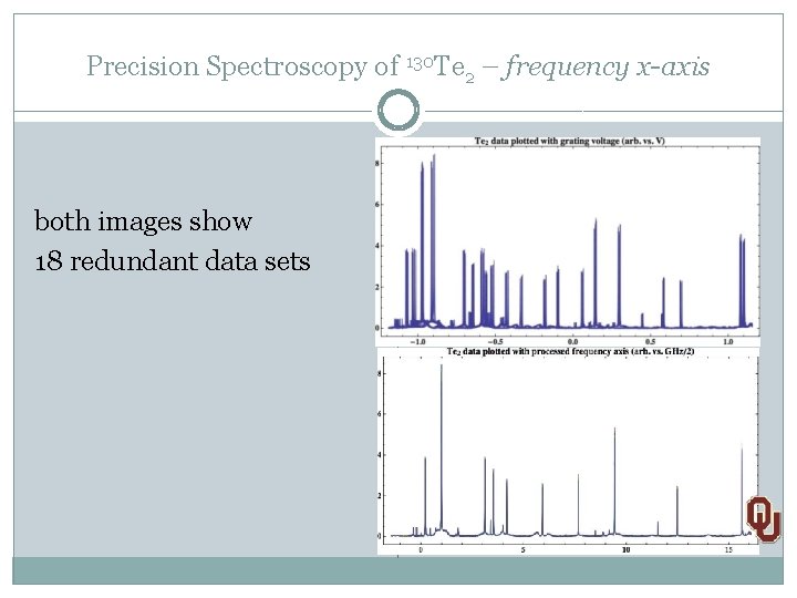 Precision Spectroscopy of 130 Te 2 – frequency x-axis both images show 18 redundant