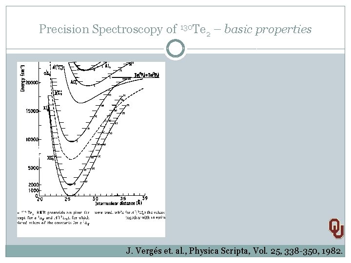 Precision Spectroscopy of 130 Te 2 – basic properties J. Vergés et. al. ,