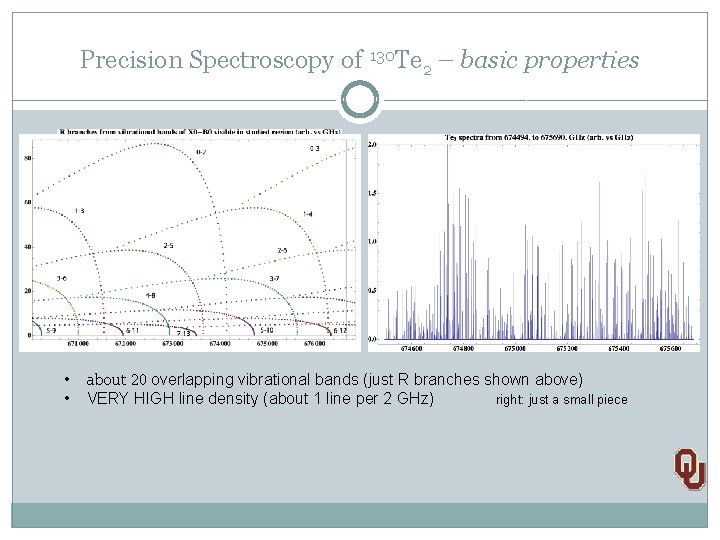 Precision Spectroscopy of 130 Te 2 – basic properties • • about 20 overlapping