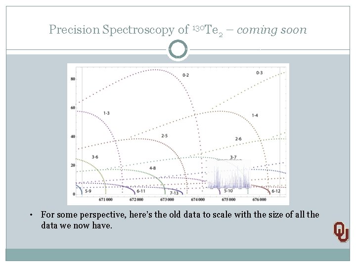 Precision Spectroscopy of 130 Te 2 – coming soon • For some perspective, here’s