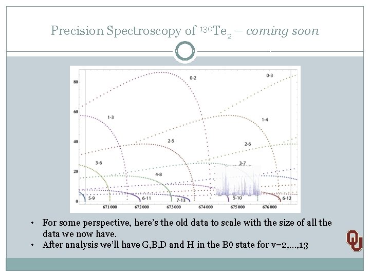 Precision Spectroscopy of 130 Te 2 – coming soon • For some perspective, here’s