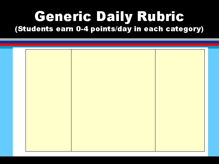 Generic Daily Rubric (Students earn 0 -4 points/day in each category) 